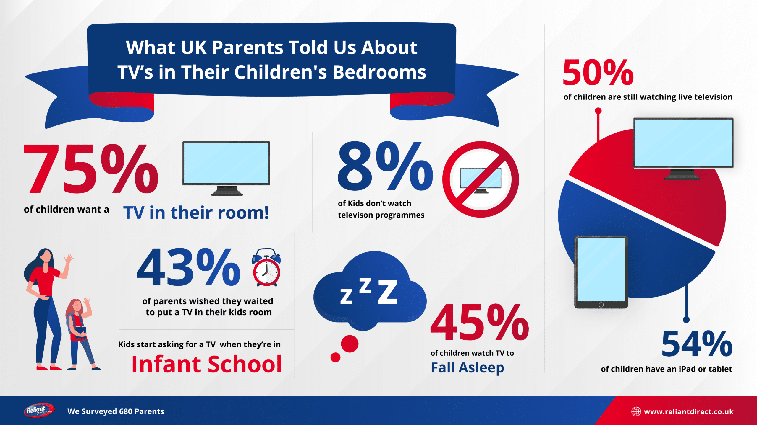 Should You Put a TV in a Child’s Bedroom?